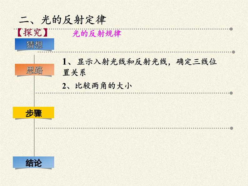 苏科版八年级上册 物理 课件 3.5光的反射08