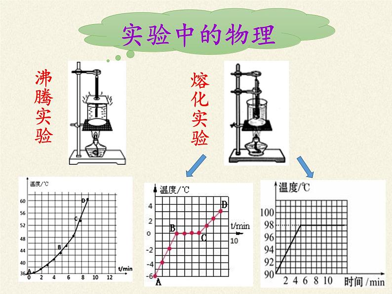 苏科版八年级上册 物理 课件 2.5水循环第7页