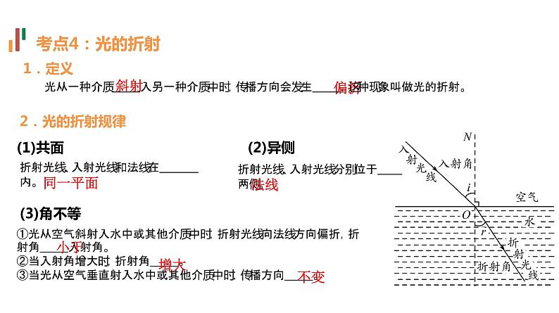 人教版物理---中考复习系列讲4——光现象课件PPT08