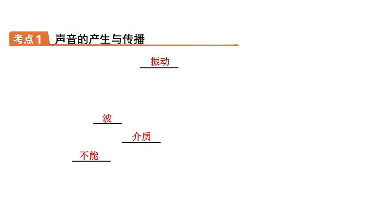 人教版物理---中考复习系列讲——声现象课件PPT第2页