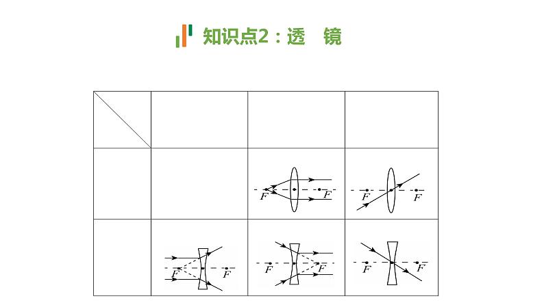 人教版物理---中考复习专题讲5——透镜及其应用课件PPT第4页