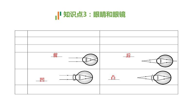 人教版物理---中考复习专题讲5——透镜及其应用课件PPT第7页