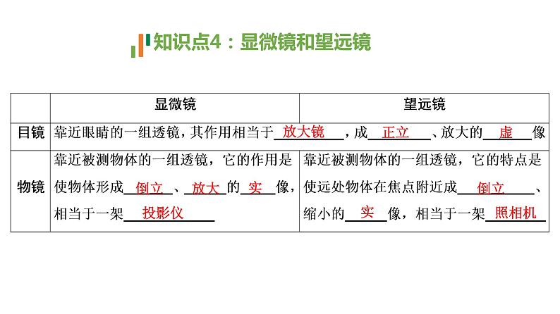 人教版物理---中考复习专题讲5——透镜及其应用课件PPT第8页