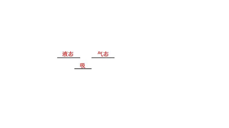 人教版物理---中考复习系列讲——专题3物态变化课件PPT06