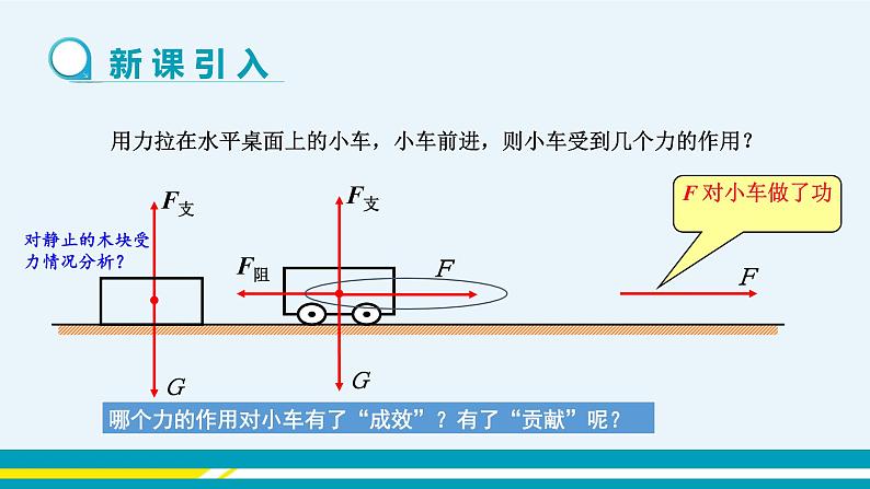 第十一章 11.1怎样才叫做功  课件+教学详案03