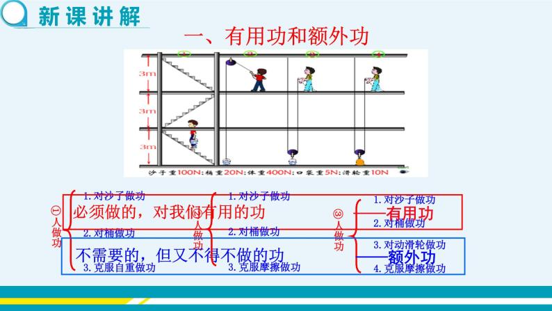 第十一章 11.3如何提高机械效率 第一课时  课件+教学详案04