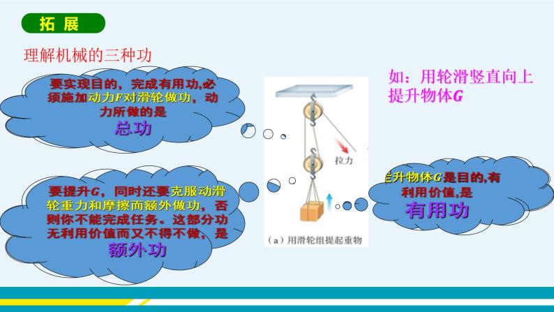 第十一章 11.3如何提高机械效率 第一课时  课件+教学详案06