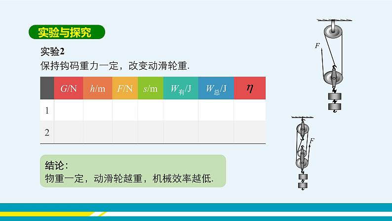 第十一章 11.3如何提高机械效率 第二课时  课件+教学详案07