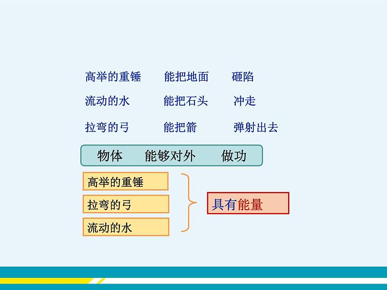 第十一章 11.4认识动能和势能  第一课时  课件+教学详案04