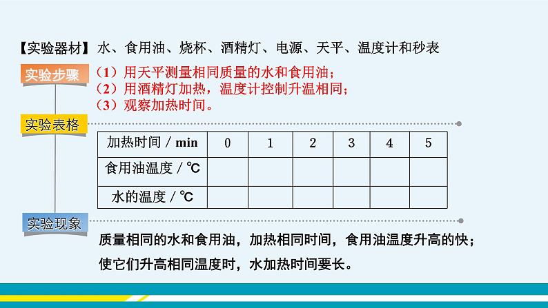 第十二章 12.3研究物质的比热容  第一课时  课件+教学详案06