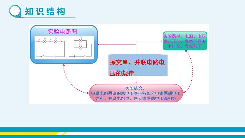第十三章 13.6探究串、并联电路中的电压  第二课时  课件+教学详案03