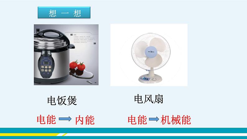 第十五章 15.1电能与电功  课件+教学详案05