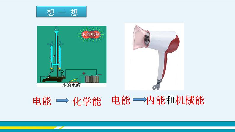 第十五章 15.1电能与电功  课件+教学详案06