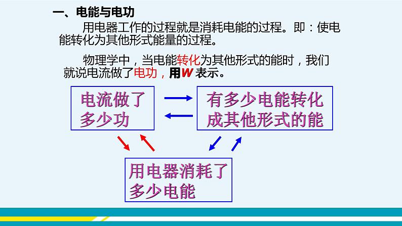 第十五章 15.1电能与电功  课件+教学详案07