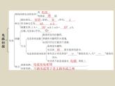 第十三章 电路初探   总结提升    2021--2022学年上学期苏科版九年级物理课件PPT