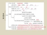 第十三章 电路初探   总结提升    2021--2022学年上学期苏科版九年级物理课件PPT
