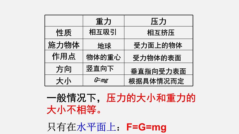 初中物理八年级第八章第1节压力的作用效果课件PPT第7页