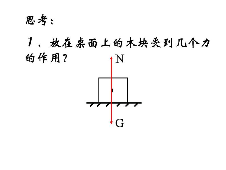 沪科版八年级全册 物理 课件 10.3做功了吗307