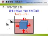 沪科版八年级全册 物理 课件 9.1认识浮力5