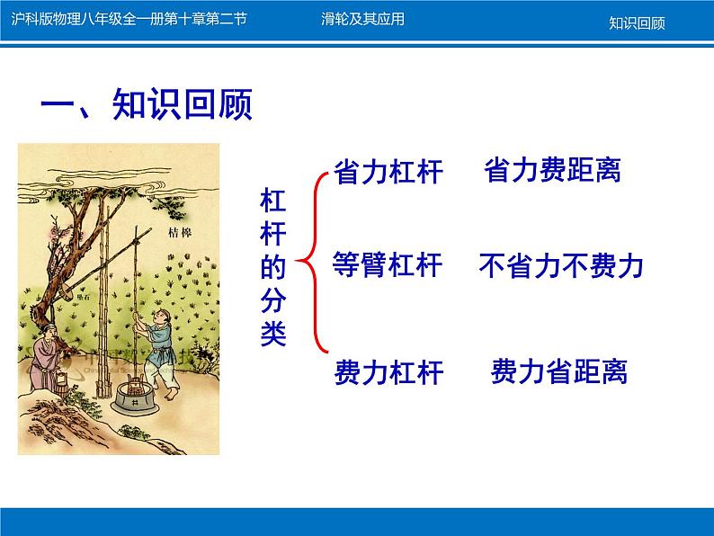 沪科版八年级全册 物理 课件 10.2滑轮及其应用402