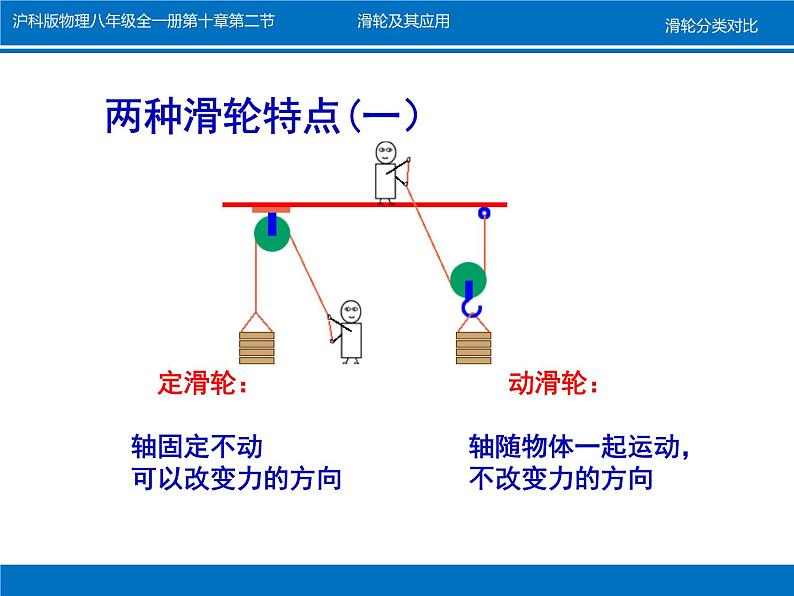 沪科版八年级全册 物理 课件 10.2滑轮及其应用405