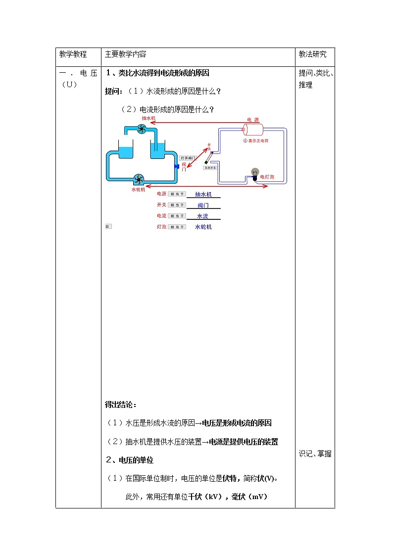沪科版九年级全册 物理 教案 14.5测量电压02