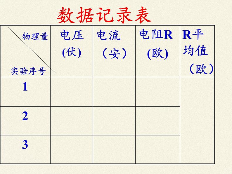 沪科版九年级全册 物理 课件 15.3“伏安法”测电阻第8页