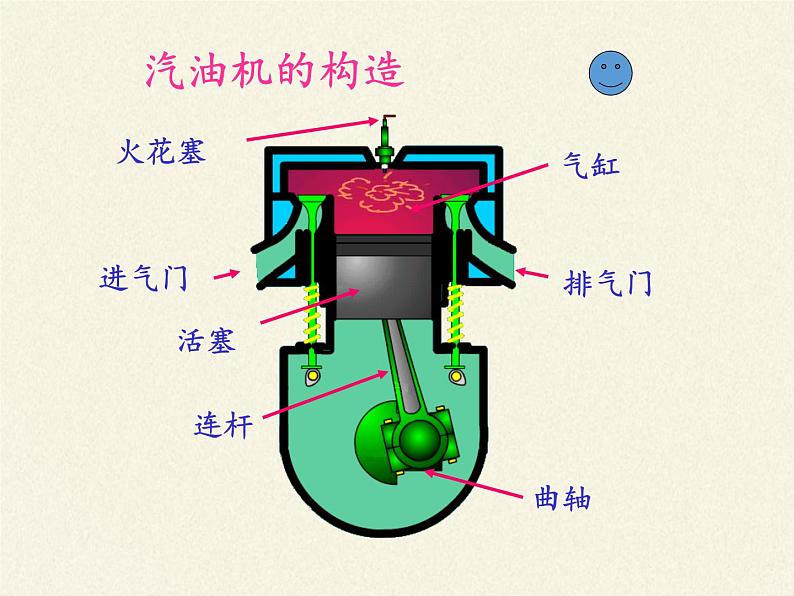沪科版九年级全册 物理 课件 13.3内燃机08