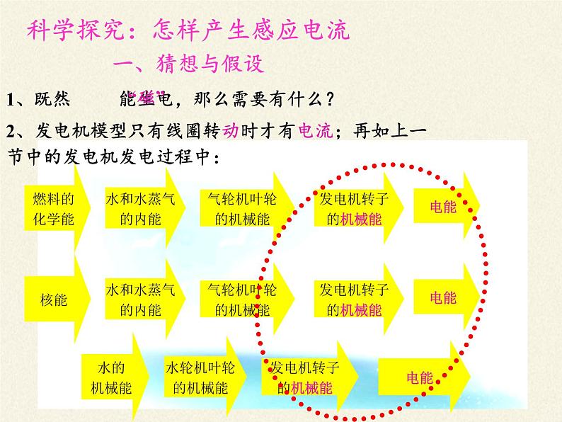 沪科版九年级全册 物理 课件 18.2科学探究：怎样产生感应电流第4页