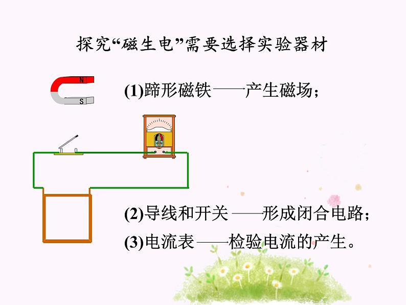 沪科版九年级全册 物理 课件 18.2科学探究：怎样产生感应电流第6页