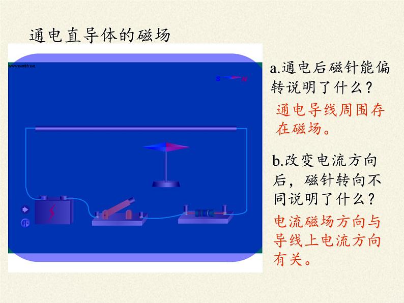 沪科版九年级全册 物理 课件 14.4科学探究：串联和并联电路的电流02