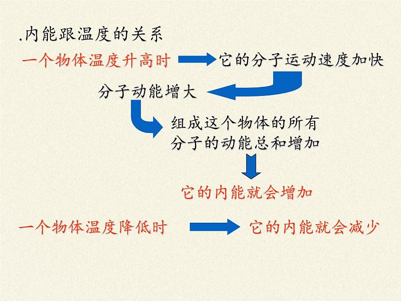 沪科版九年级全册 物理 课件 13.1物体的内能第8页