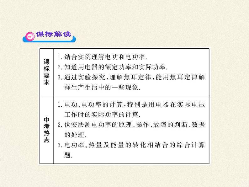 沪科版九年级全册 物理 课件 16.1电流做功03