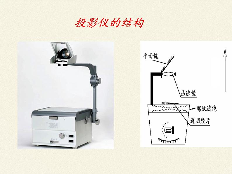 人教版八年级上册 物理 课件 5.2生活中的透镜第5页