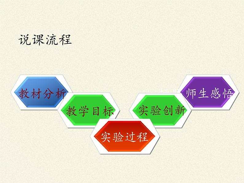 人教版八年级上册 物理 课件 5.3凸透镜成像的规律02