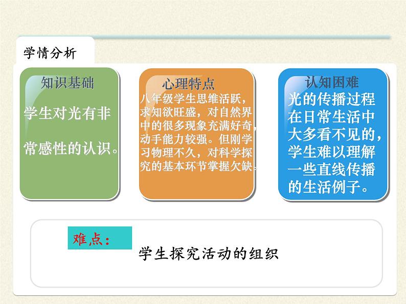 人教版八年级上册 物理 课件 5.3凸透镜成像的规律04