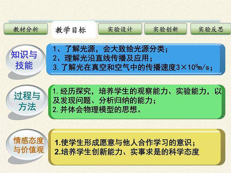 人教版八年级上册 物理 课件 5.3凸透镜成像的规律05