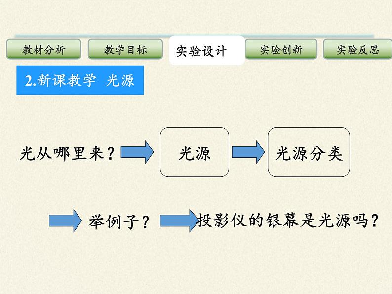 人教版八年级上册 物理 课件 5.3凸透镜成像的规律07