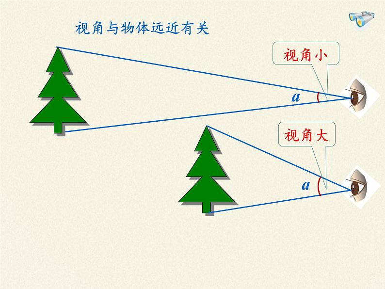 人教版八年级上册 物理 课件 5.5显微镜和望远镜第4页