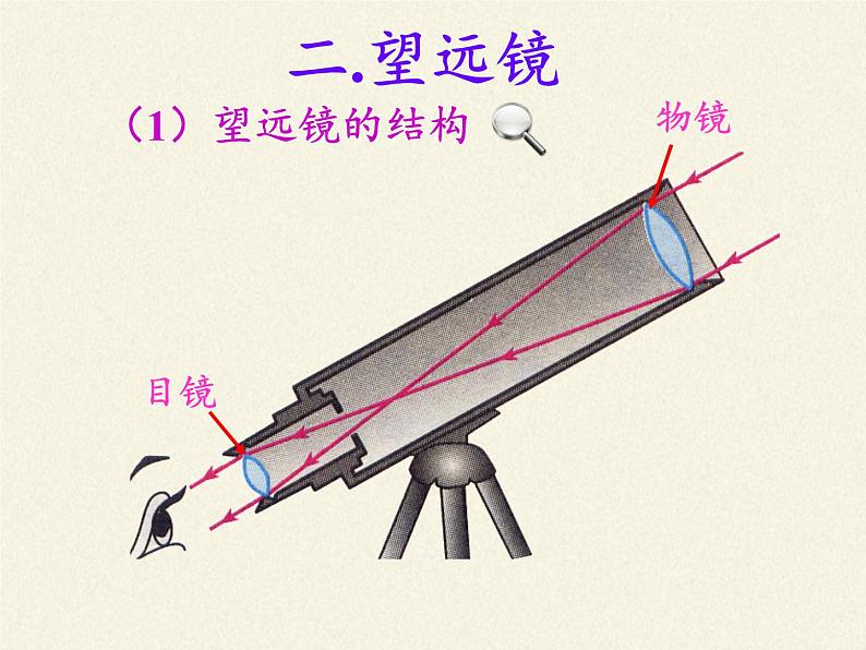 人教版八年级上册 物理 课件 5.5显微镜和望远镜第8页