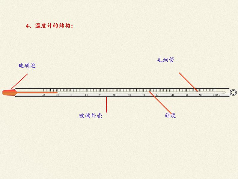 人教版八年级上册 物理 课件 3.3汽化和液化07