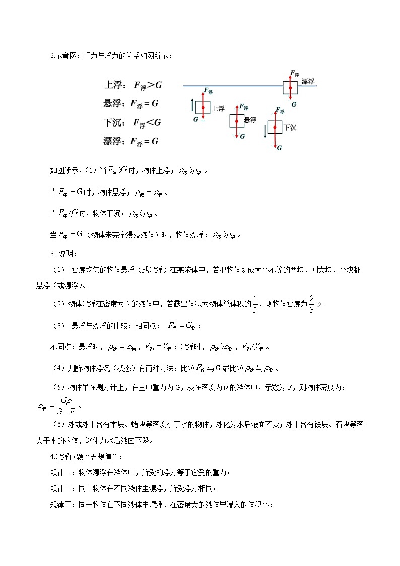专题10.1 浮力（单元考点讲、析）（原卷版）第2页