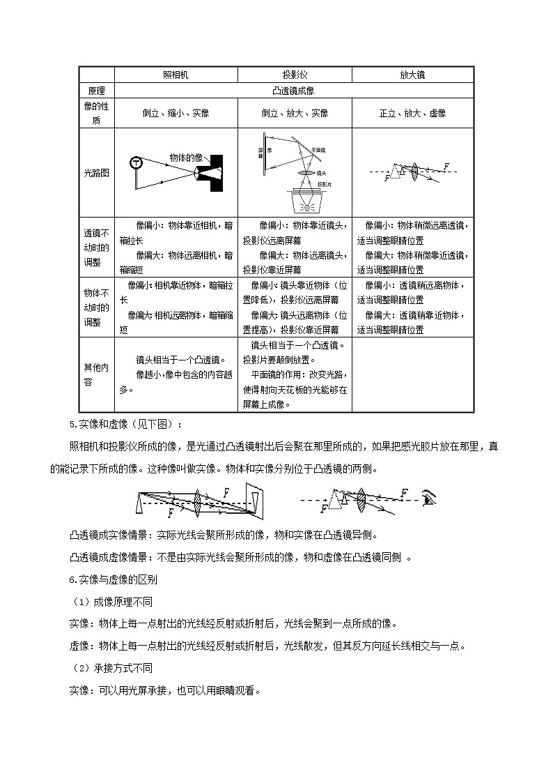 5.1  透镜及其应用（分章考点讲、析与提高）（原卷版）第3页