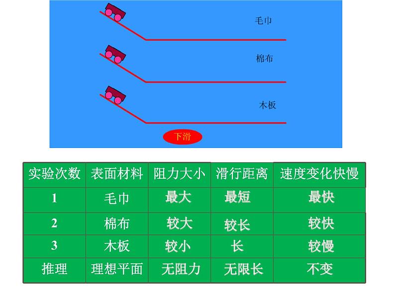 沪科版八年级全册 物理 课件 7.1牛顿第一定律06