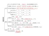 第十一章  简单机械和功 总结提升   2021--2022学年上学期苏科版九年级物理课件PPT