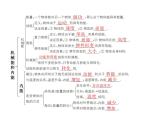 第十二章 机械能和内能   总结提升   2021--2022学年上学期苏科版九年级物理课件PPT