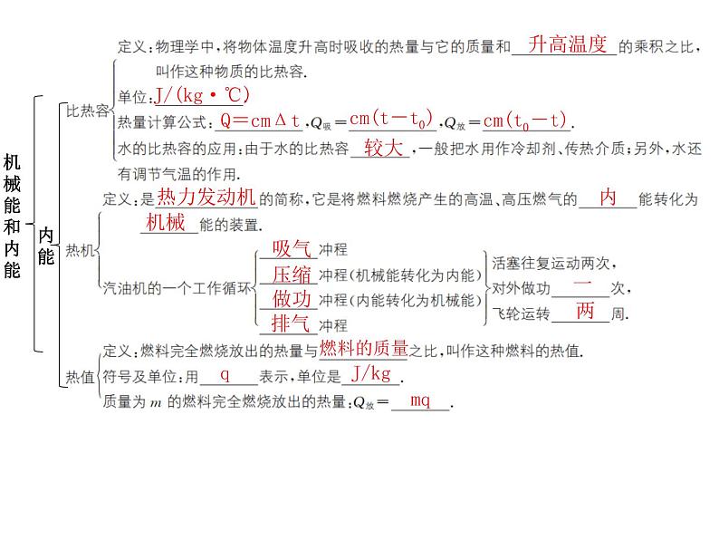 第十二章 机械能和内能   总结提升   2021--2022学年上学期苏科版九年级物理课件PPT03