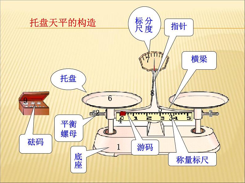 沪科版八年级全册 物理 课件 5.2学习天平和量筒的使用4第3页