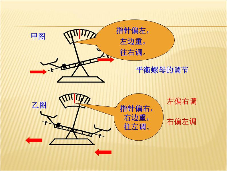 沪科版八年级全册 物理 课件 5.2学习天平和量筒的使用4第5页