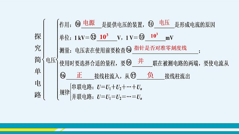 第十三章探究简单电路章末复习课第6页